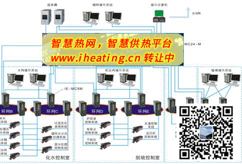 智能供热智慧供热管网系统技术