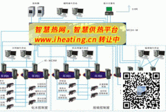 智慧供热概念含义及智慧供热技术总体目标