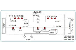 换热机组系统调节