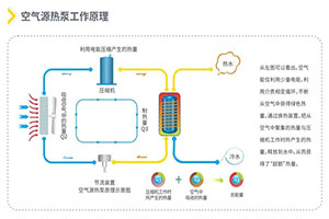 超低温冷暖空气源热泵